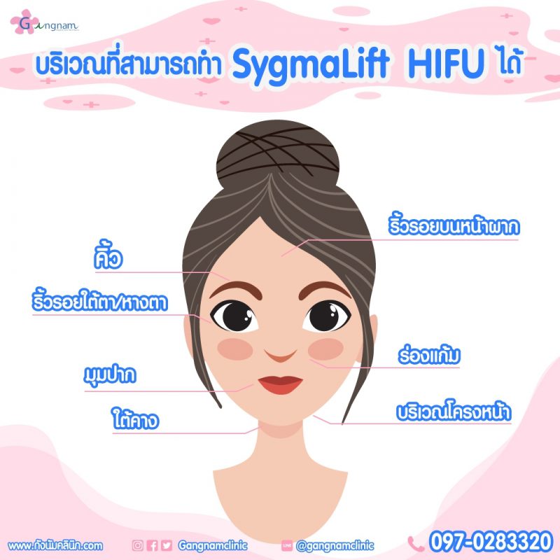 ยกกระชับหน้า hifu ราคาดี กับกังนัมคลินิก