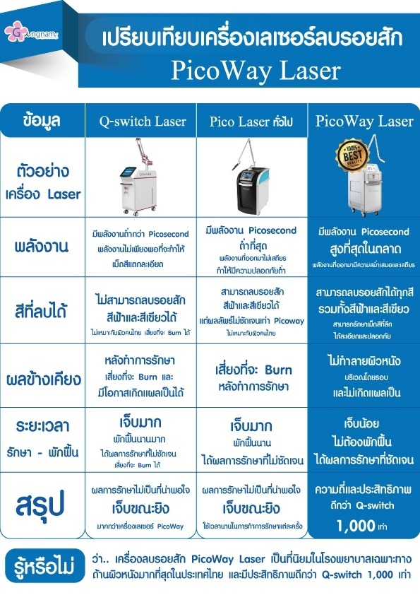 เครื่องเลเซอร์-picoway